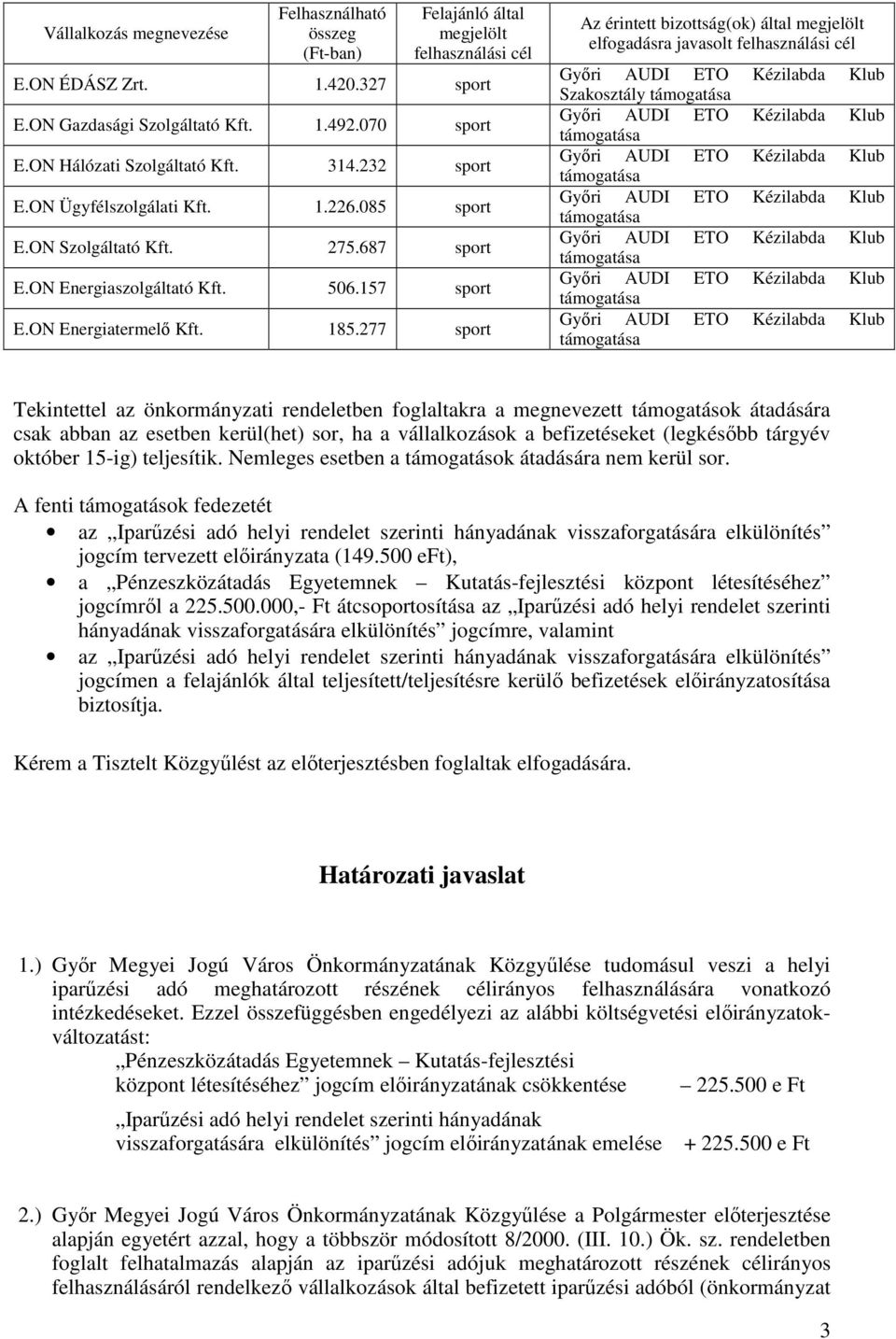 277 sport Az érintett bizottság(ok) által megjelölt elfogadásra javasolt felhasználási cél Szakosztály Tekintettel az önkormányzati rendeletben foglaltakra a megnevezett támogatások átadására csak