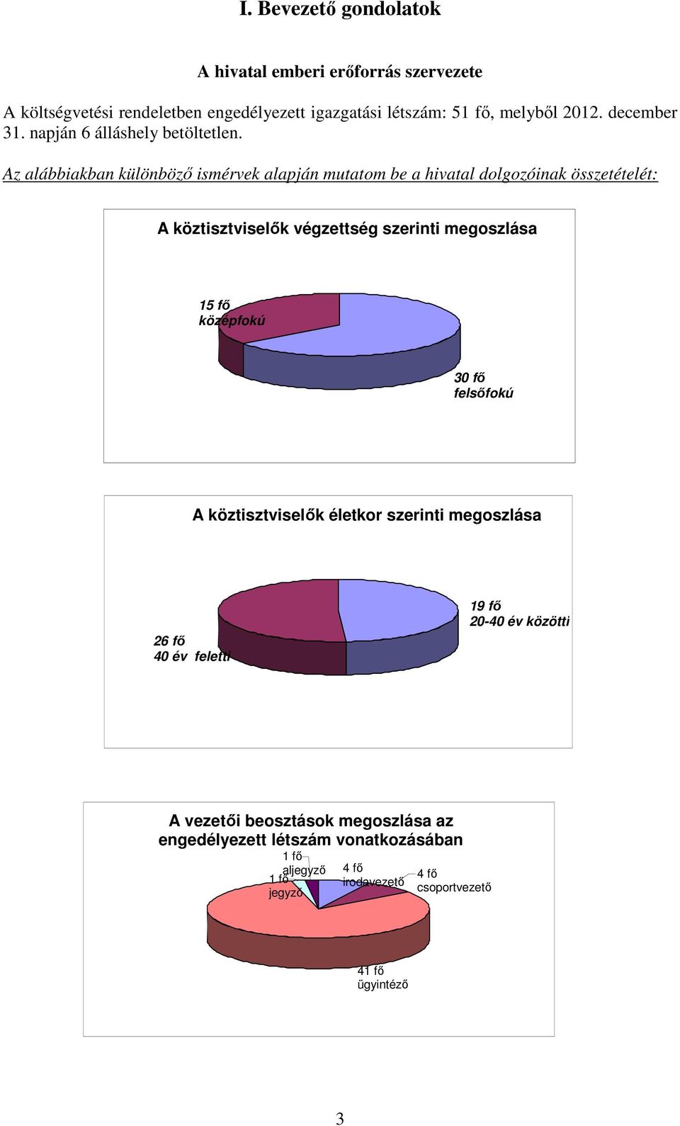 Az alábbiakban különbözı ismérvek alapján mutatom be a hivatal dolgozóinak összetételét: A köztisztviselık végzettség szerinti megoszlása 15 fı