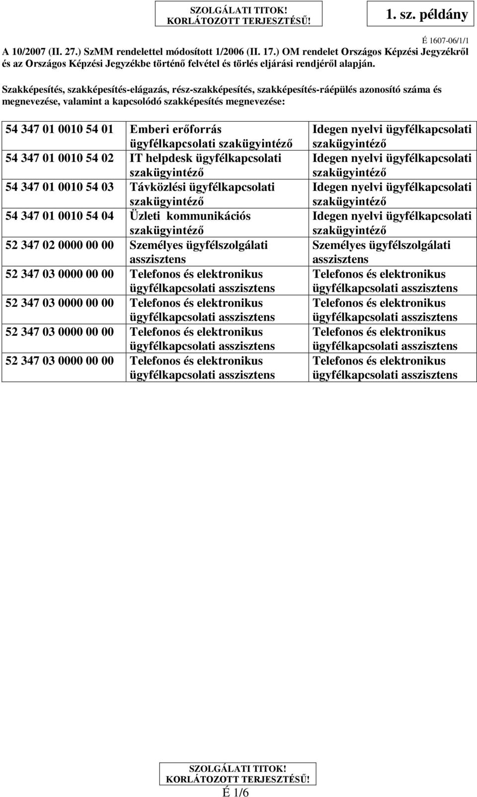 Szakképesítés, szakképesítés-elágazás, rész-szakképesítés, szakképesítés-ráépülés azonosító száma és megnevezése, valamint a kapcsolódó szakképesítés megnevezése: 54 347 01 0010 54 01