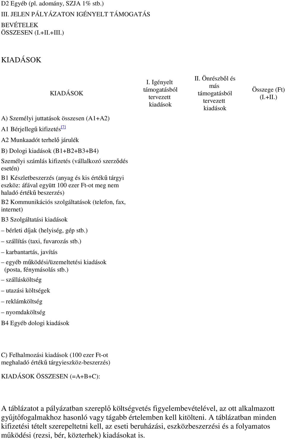 ) A) Személyi juttatások összesen (A1+A2) A1 Bérjellegő kifizetés [7] A2 Munkaadót terhelı járulék B) Dologi kiadások (B1+B2+B3+B4) Személyi számlás kifizetés (vállalkozó szerzıdés esetén) B1