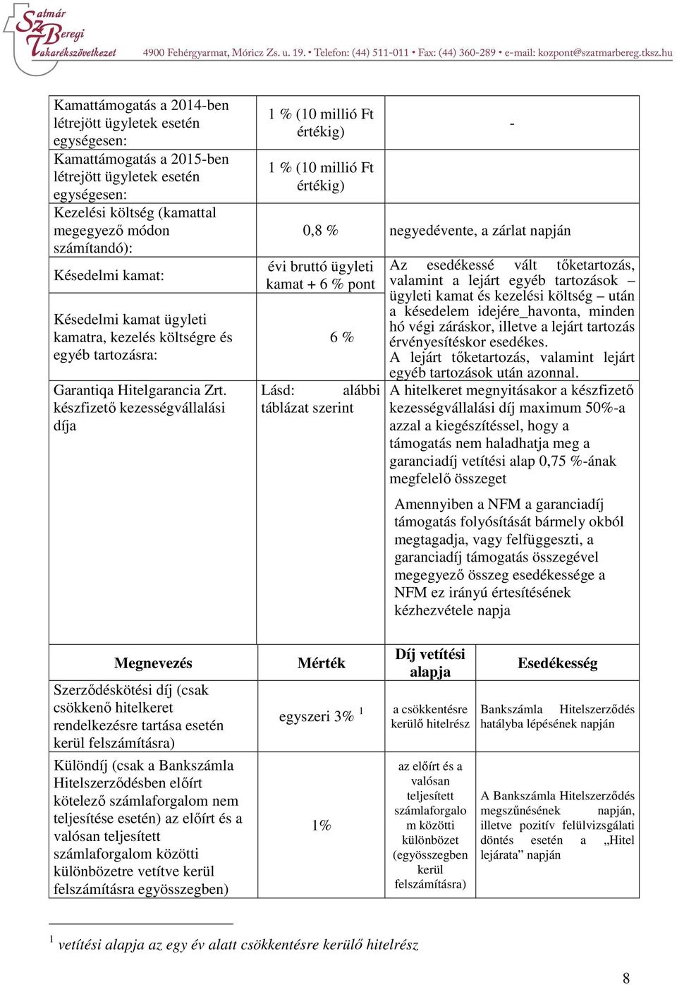 készfizető kezességvállalási díja 1 % (10 millió Ft értékig) 1 % (10 millió Ft értékig) 0,8 % negyedévente, a zárlat napján évi bruttó ügyleti kamat + 6 % pont 6 % Lásd: alábbi táblázat szerint - Az