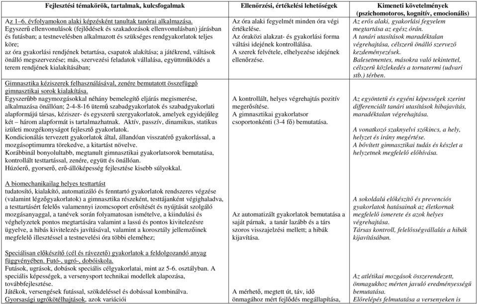 Egyszerű ellenvonulások (fejlődések és szakadozások ellenvonulásban) járásban és futásban; a testnevelésben alkalmazott és szükséges rendgyakorlatok teljes köre; az óra gyakorlási rendjének