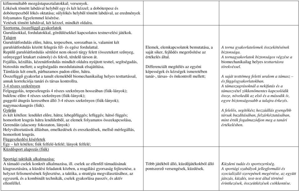 Vetések tömött labdával, két kézzel, mindkét oldalra. Szertorna, összefüggő gyakorlatok Gurulásokkal, fordulatokkal, gördülésekkel kapcsolatos testnevelési játékok.