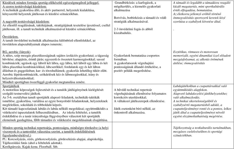 A nagyobb testtávolságú küzdelem: Az ellenfél reagálásának, taktikájának, stratégiájának tesztelése ijesztéssel, csellel játékosan, ill. a tanult technikák alkalmazásával küzdési szituációkban.