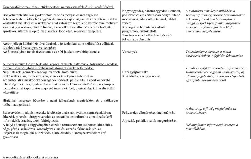 fűzése, a rendelkezésre álló idő szerint elmélyített, aprólékos, utánzásra építő megtanítása; több etűd, repertoár felépítése.