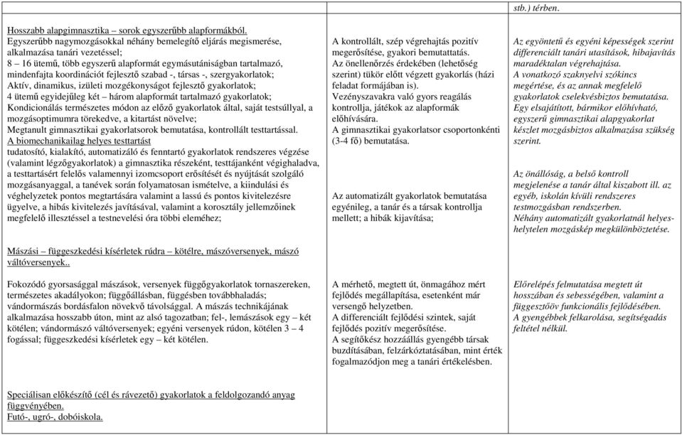 szabad -, társas -, szergyakorlatok; Aktív, dinamikus, izületi mozgékonyságot fejlesztő gyakorlatok; 4 ütemű egyidejűleg két három alapformát tartalmazó gyakorlatok; Kondicionálás természetes módon