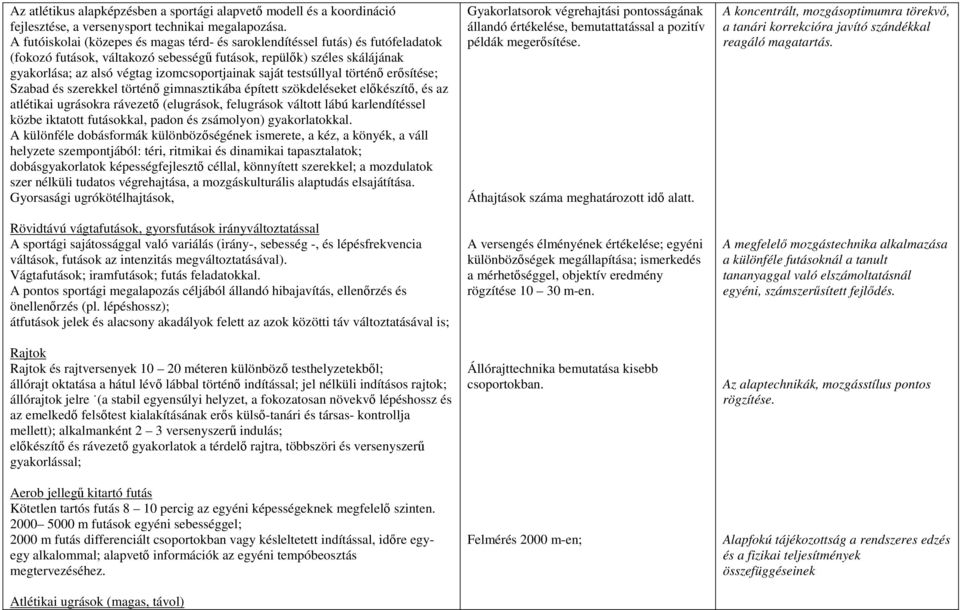 saját testsúllyal történő erősítése; Szabad és szerekkel történő gimnasztikába épített szökdeléseket előkészítő, és az atlétikai ugrásokra rávezető (elugrások, felugrások váltott lábú karlendítéssel