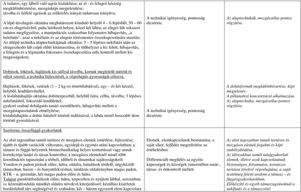 szakaszban folyamatos hibajavítás, a belefutás, azaz a nekifutás és az elugrás törésmentes összekapcsolására utasítás; Az átlépő technika alaptechnikájának oktatása; 3 5 lépéses nekifutás után az