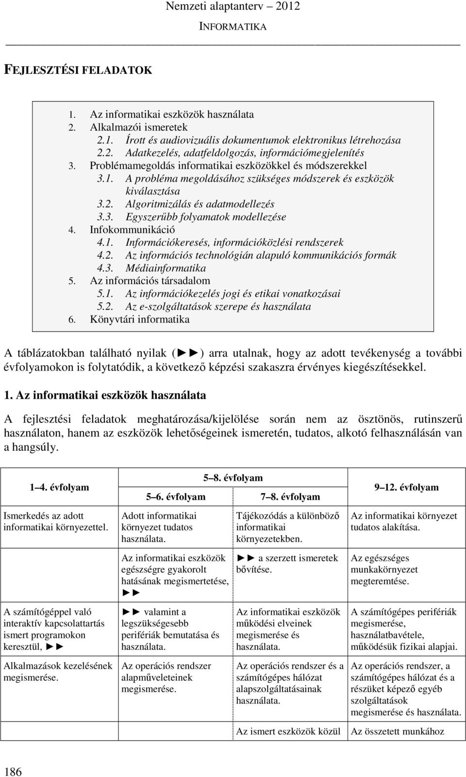 Infokommunikáció 4.1. Információkeresés, információközlési rendszerek 4.2. Az információs technológián alapuló kommunikációs formák 4.3. Médiainformatika 5. Az információs társadalom 5.1. Az információkezelés jogi és etikai vonatkozásai 5.