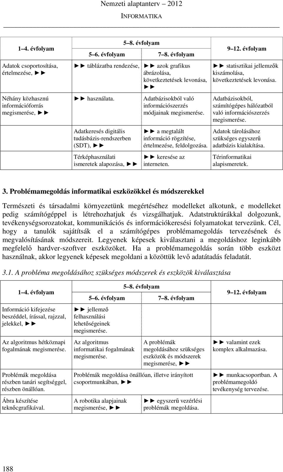 statisztikai jellemzők kiszámolása, következtetések levonása. Adatbázisokból, számítógépes hálózatból való információszerzés Adatok tárolásához szükséges egyszerű adatbázis kialakítása.