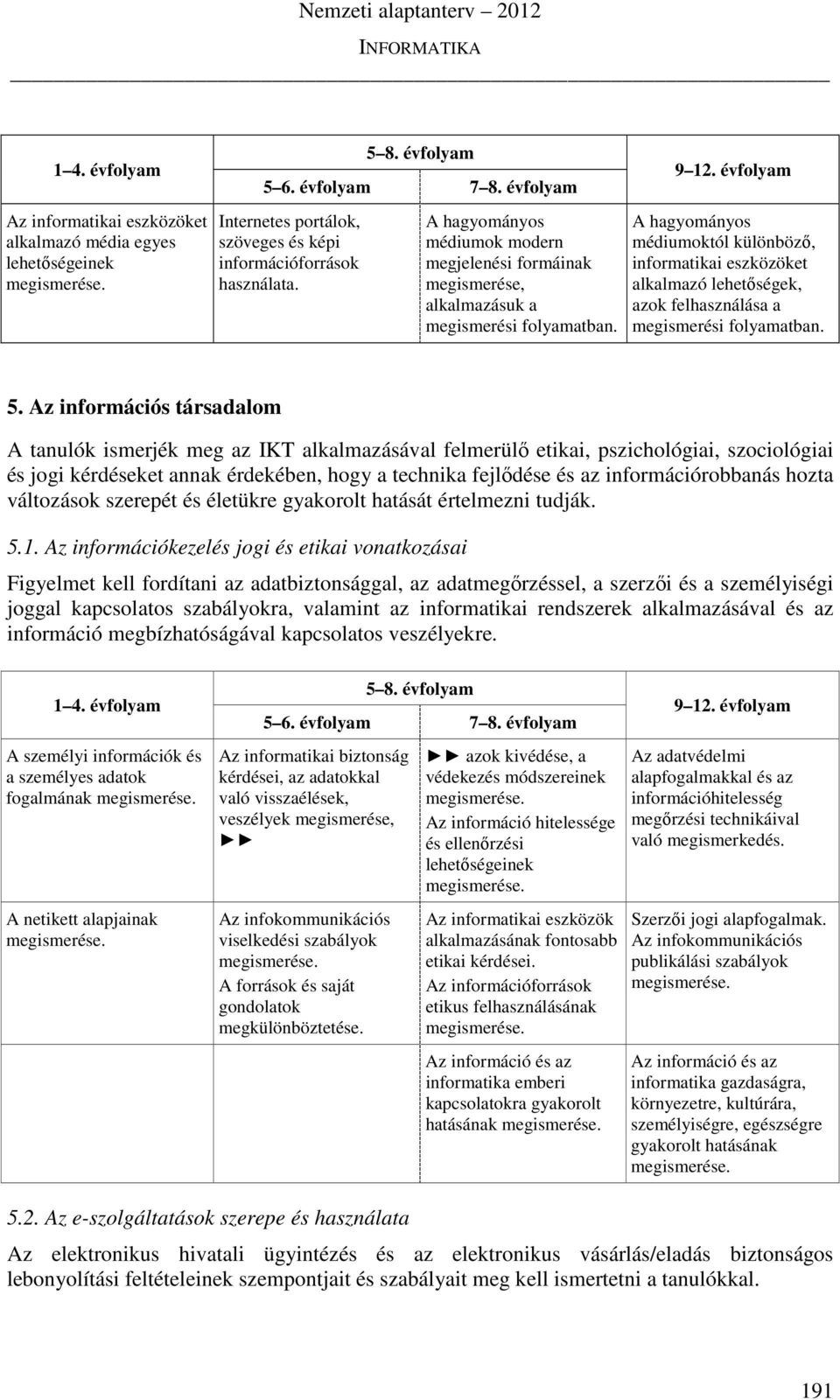 Az információs társadalom A tanulók ismerjék meg az IKT alkalmazásával felmerülő etikai, pszichológiai, szociológiai és jogi kérdéseket annak érdekében, hogy a technika fejlődése és az