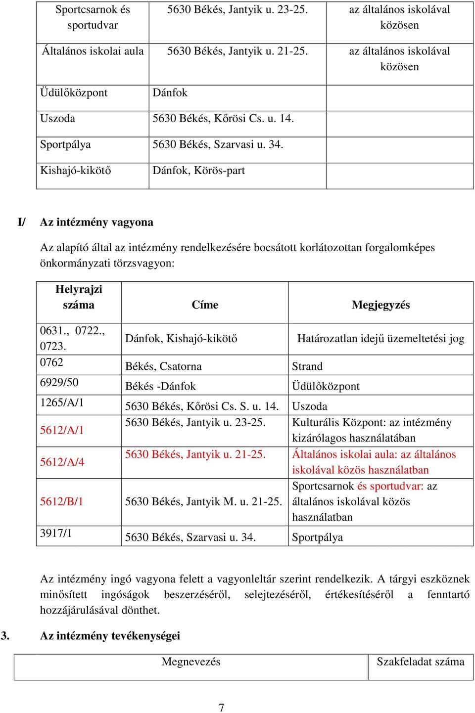 Kishajó-kikötő Dánfok, Körös-part I/ Az intézmény vagyona Az alapító által az intézmény rendelkezésére bocsátott korlátozottan forgalomképes önkormányzati törzsvagyon: Helyrajzi száma Címe Megjegyzés