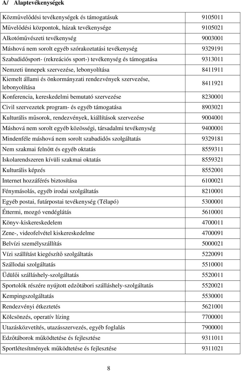 lebonyolítása 8411921 Konferencia, kereskedelmi bemutató szervezése 8230001 Civil szervezetek program- és egyéb támogatása 8903021 Kulturális műsorok, rendezvények, kiállítások szervezése 9004001