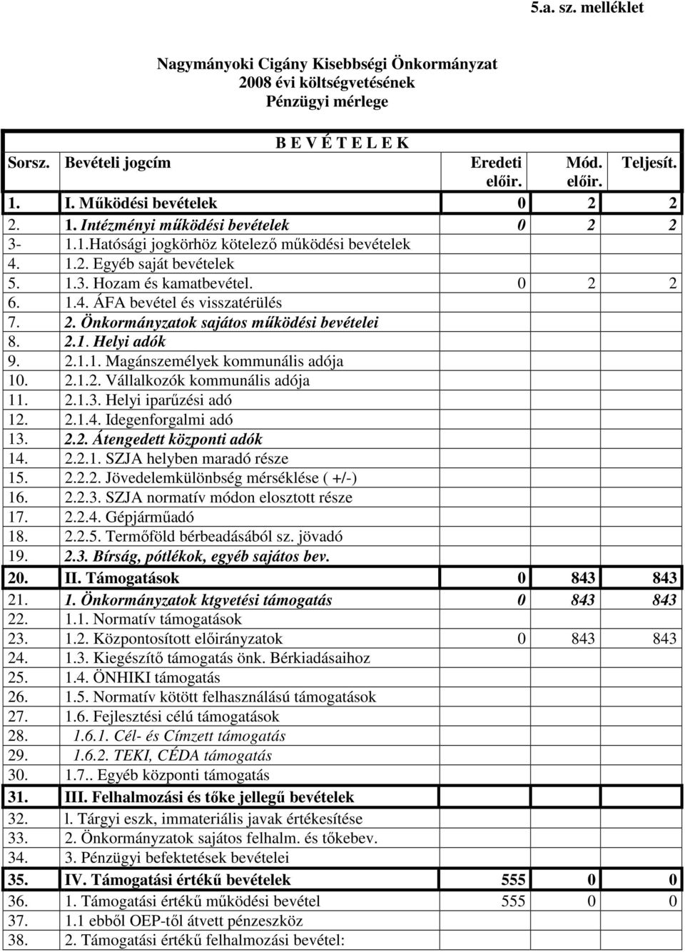 2. Önkormányzatok sajátos mőködési bevételei 8. 2.1. Helyi adók 9. 2.1.1. Magánszemélyek kommunális adója 10. 2.1.2. Vállalkozók kommunális adója 11. 2.1.3. Helyi iparőzési adó 12. 2.1.4.