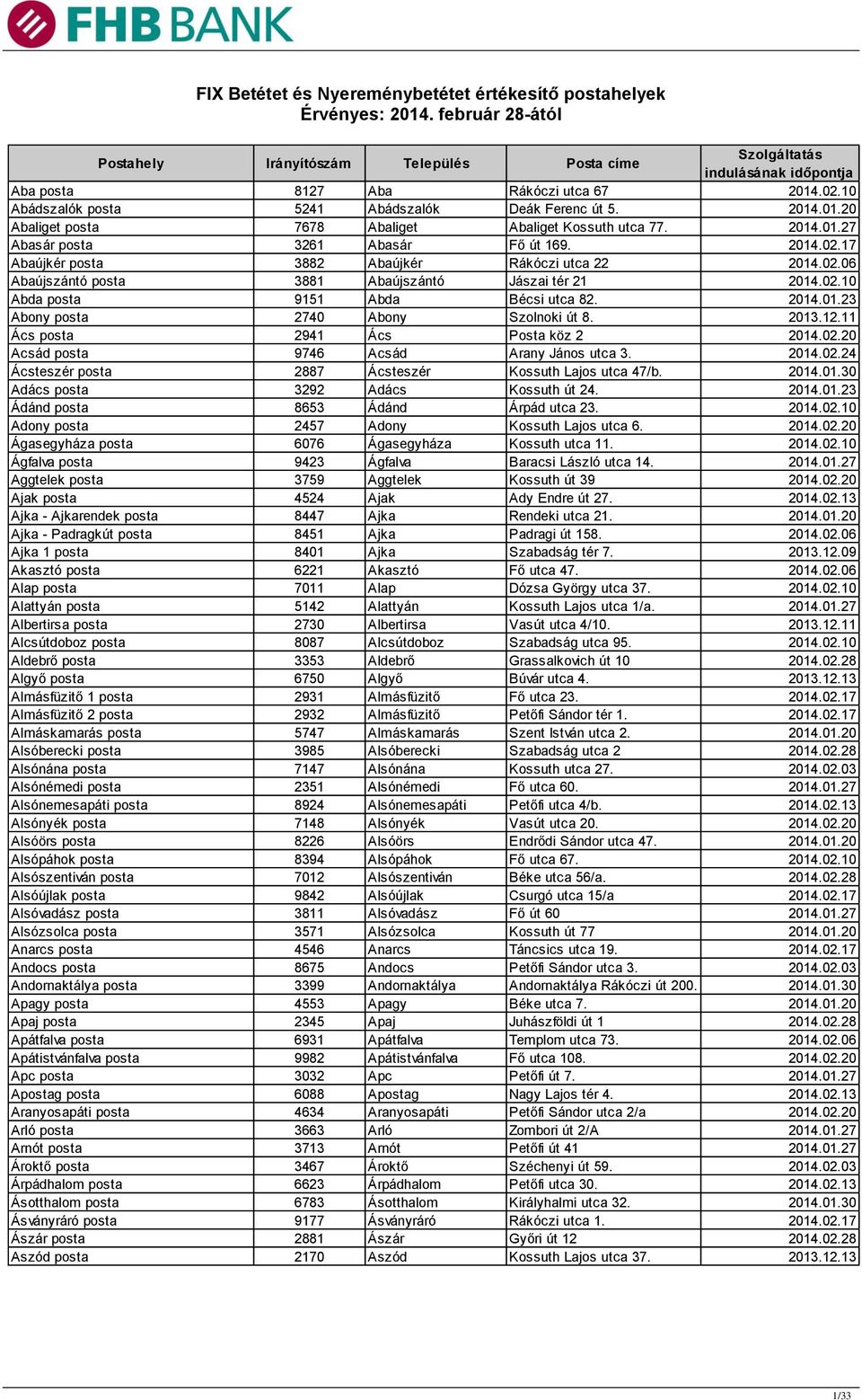 17 Abaújkér posta 3882 Abaújkér Rákóczi utca 22 2014.02.06 Abaújszántó posta 3881 Abaújszántó Jászai tér 21 2014.02.10 Abda posta 9151 Abda Bécsi utca 82. 2014.01.23 Abony posta 2740 Abony Szolnoki út 8.