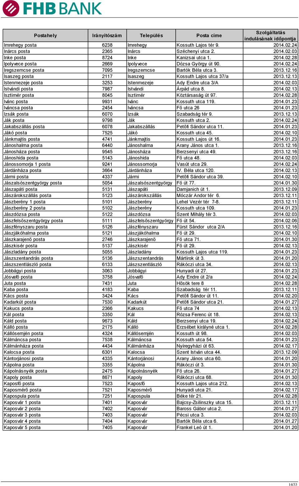 02.03 Istvándi posta 7987 Istvándi Árpád utca 8. 2014.02.13 Isztimér posta 8045 Isztimér Köztársaság út 97. 2014.02.28 Ivánc posta 9931 Ivánc Kossuth utca 119. 2014.01.23 Iváncsa posta 2454 Iváncsa Fő utca 26 2014.