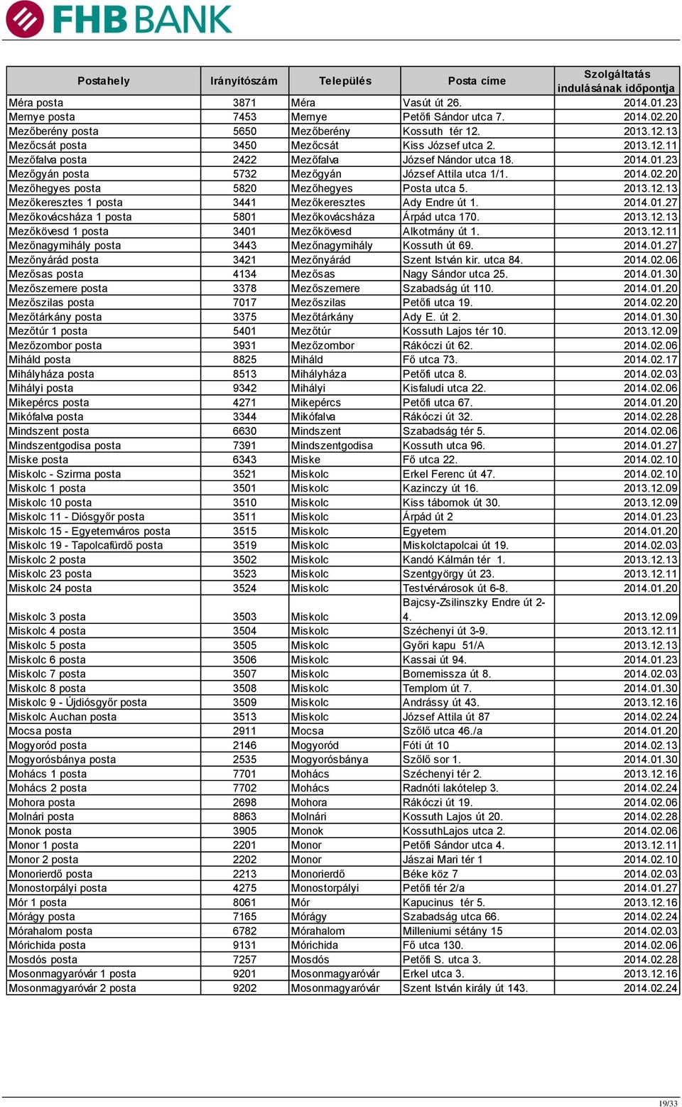 20 Mezőhegyes posta 5820 Mezőhegyes Posta utca 5. 2013.12.13 Mezőkeresztes 1 posta 3441 Mezőkeresztes Ady Endre út 1. 2014.01.27 Mezőkovácsháza 1 posta 5801 Mezőkovácsháza Árpád utca 170. 2013.12.13 Mezőkövesd 1 posta 3401 Mezőkövesd Alkotmány út 1.