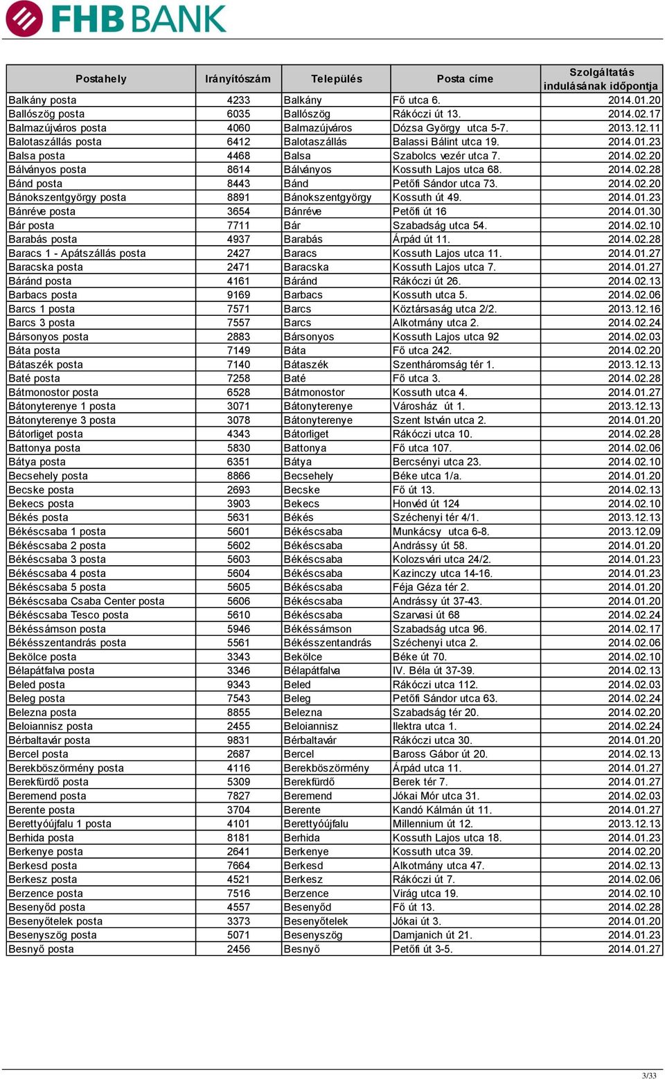 2014.02.20 Bánokszentgyörgy posta 8891 Bánokszentgyörgy Kossuth út 49. 2014.01.23 Bánréve posta 3654 Bánréve Petőfi út 16 2014.01.30 Bár posta 7711 Bár Szabadság utca 54. 2014.02.10 Barabás posta 4937 Barabás Árpád út 11.