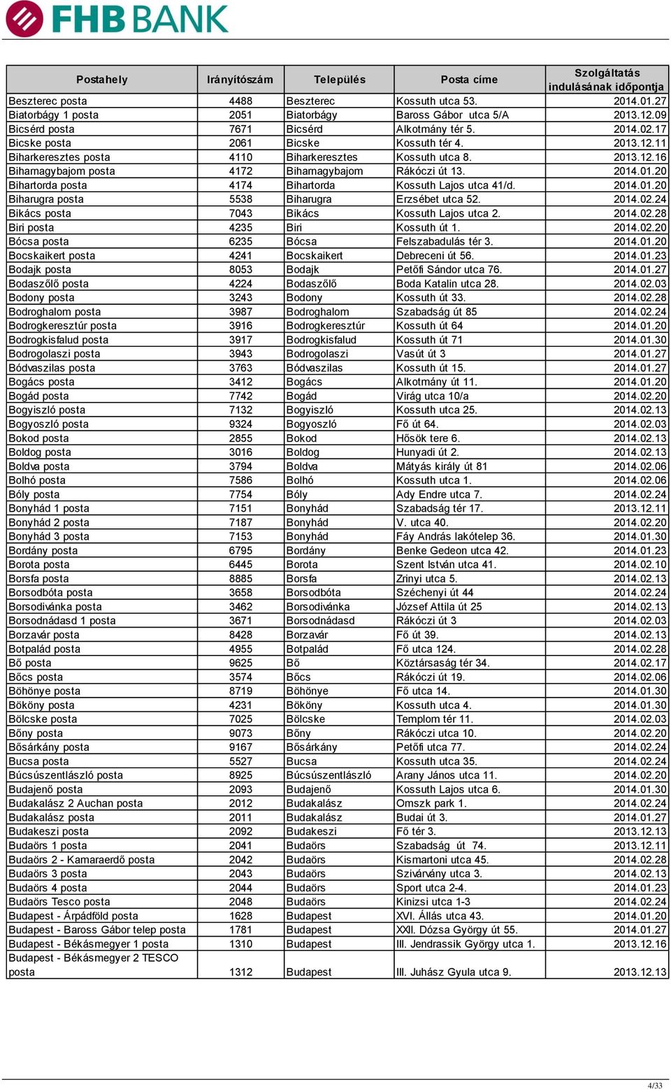 2014.01.20 Biharugra posta 5538 Biharugra Erzsébet utca 52. 2014.02.24 Bikács posta 7043 Bikács Kossuth Lajos utca 2. 2014.02.28 Biri posta 4235 Biri Kossuth út 1. 2014.02.20 Bócsa posta 6235 Bócsa Felszabadulás tér 3.