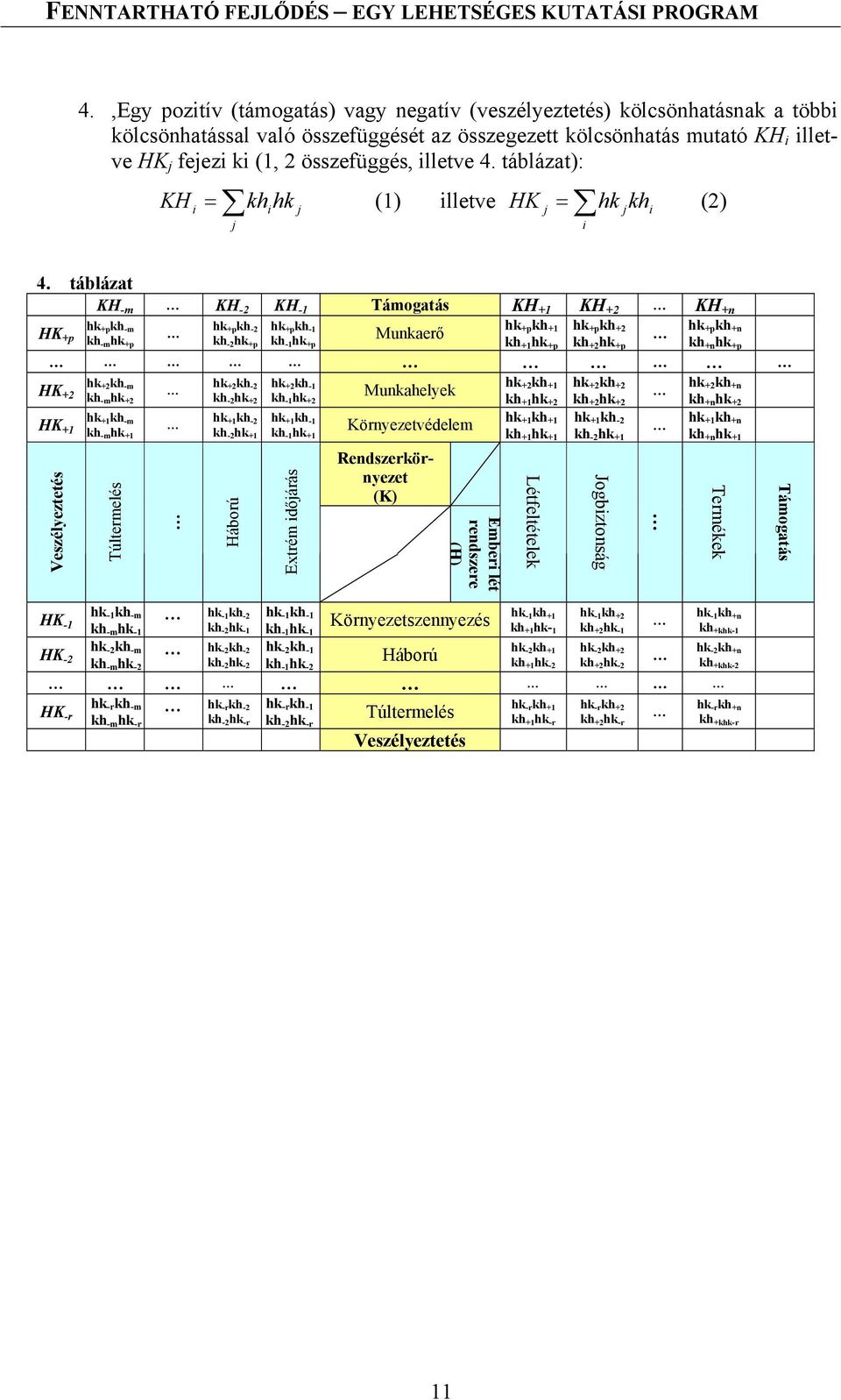 táblázat KH -m KH -2 KH -1 KH +1 KH +2 KH +n Munkaerő hk +p kh +1 hk +p kh +2 HK +p hk +pkh -m kh -m hk +p hk +p kh -2 kh -2 hk +p hk +p kh -1 kh -1 hk +p kh +1 hk +p kh +2 hk +p hk +p kh +n kh +n hk