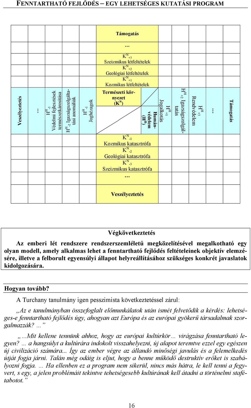 Végkövetkeztetés Az emberi lét rendszere rendszerszemléletű megközelítésével megalkotható egy olyan modell, amely alkalmas lehet a fenntartható fejlődés feltételeinek objektív elemzésére, illetve a