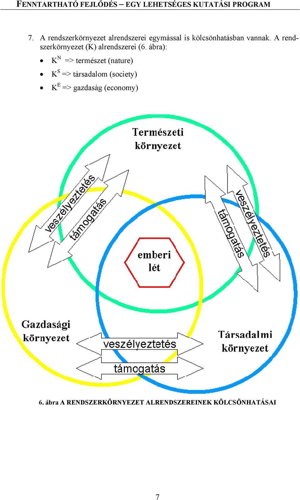 ábra): K N => természet (nature) K S => társadalom (society) K E