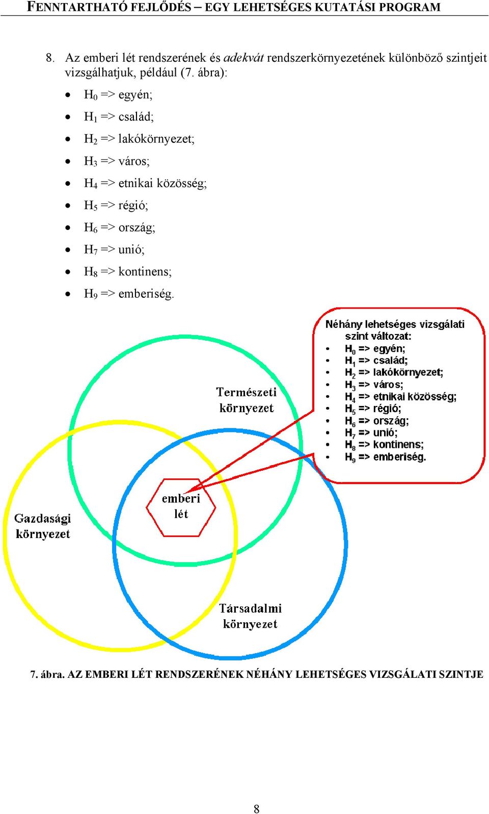 ábra): H 0 => egyén; H 1 => család; H 2 => lakókörnyezet; H 3 => város; H 4 => etnikai