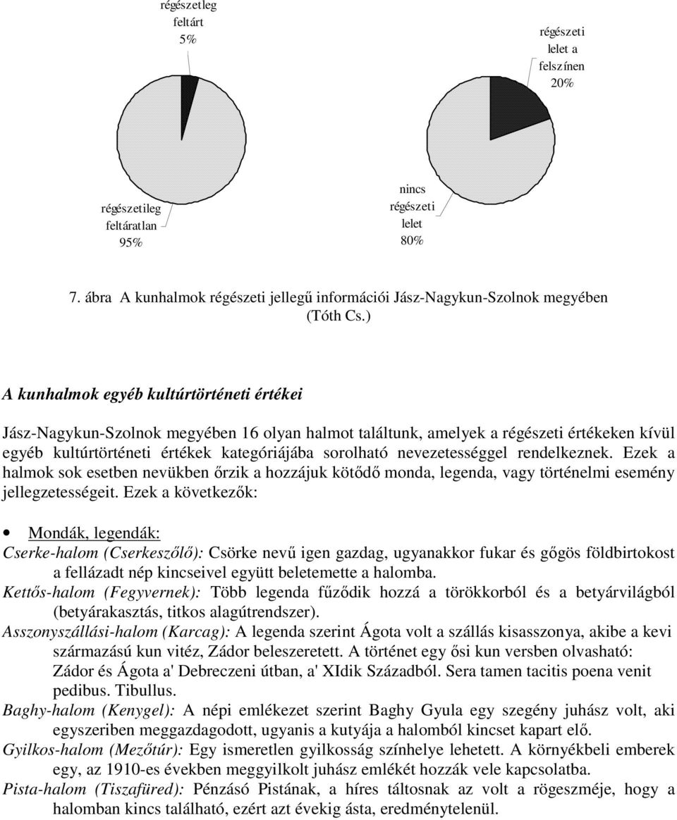 nevezetességgel rendelkeznek. Ezek a halmok sok esetben nevükben őrzik a hozzájuk kötődő monda, legenda, vagy történelmi esemény jellegzetességeit.