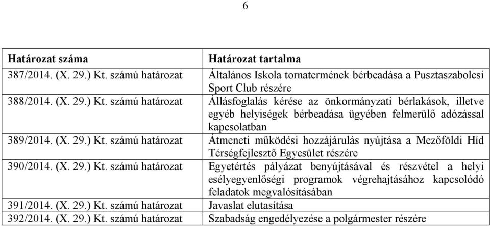 számú határozat Állásfoglalás kérése az önkormányzati bérlakások, illetve egyéb helyiségek bérbeadása ügyében felmerülő adózással kapcsolatban 389/2014. (X. 29.) Kt.