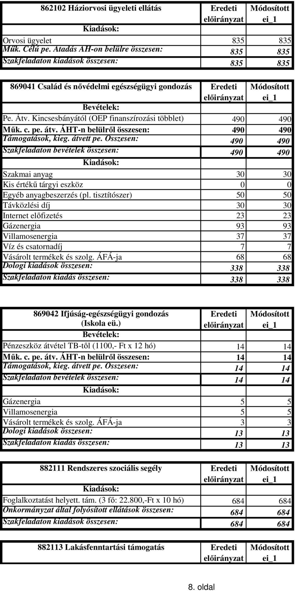 Kincsesbányától (OEP finanszírozási többlet) 490 490 Műk. c. pe. átv. ÁHT-n belülről összesen: 490 490 Támogatások, kieg. átvett pe.