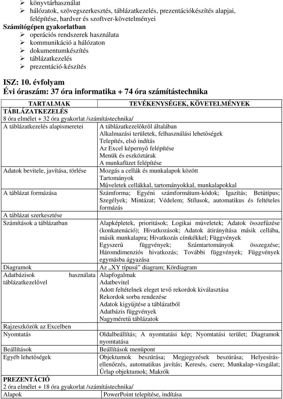 évfolyam Évi óraszám: 37 óra informatika + 74 óra számítástechnika TARTALMAK TEVÉKENYSÉGEK, KÖVETELMÉNYEK TÁBLÁZATKEZELÉS 8 óra elmélet + 32 óra gyakorlat /számítástechnika/ A táblázatkezelés