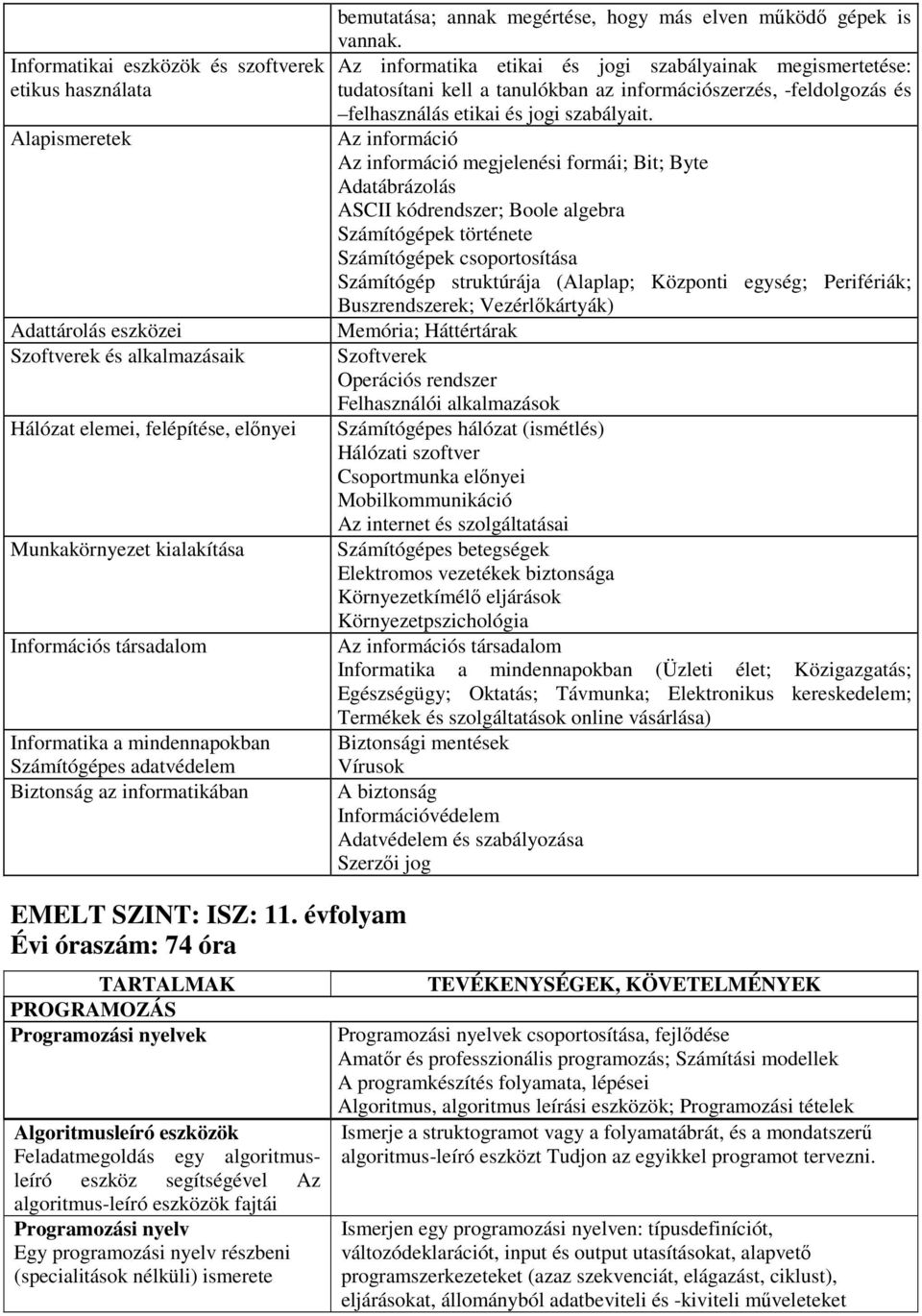 Az informatika etikai és jogi szabályainak megismertetése: tudatosítani kell a tanulókban az információszerzés, -feldolgozás és felhasználás etikai és jogi szabályait.