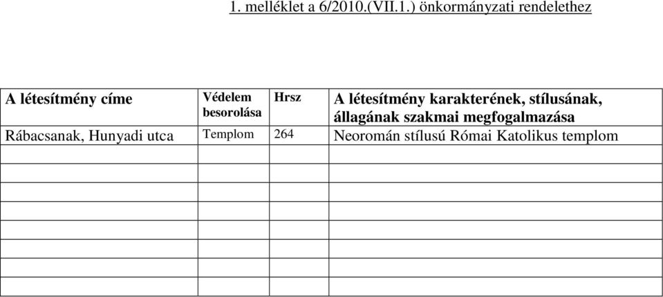 stílusának, besorolása állagának szakmai megfogalmazása