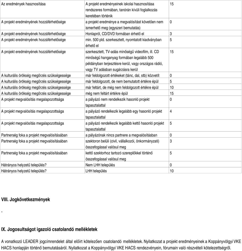 500 pld. szerkesztett, nyomtatott kiadványban 5 érhető el A projekt eredményének hozzáférhetősége szerkesztett, TVadás minőségű videofilm, ill.