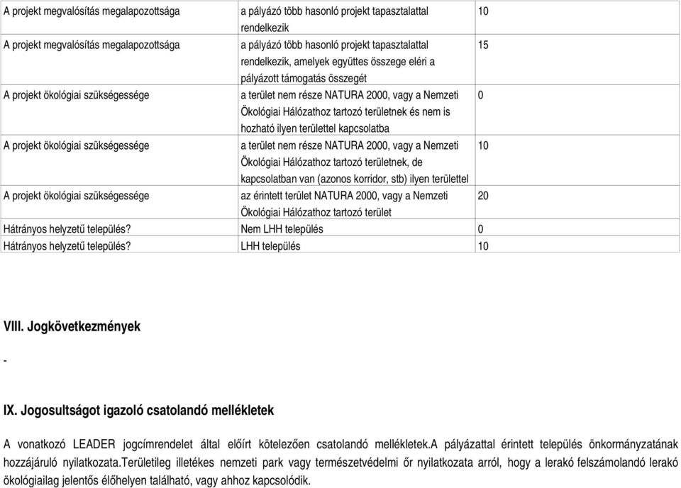 és nem is hozható ilyen területtel kapcsolatba A projekt ökológiai szükségessége a terület nem része NATURA 2000, vagy a Nemzeti 10 Ökológiai Hálózathoz tartozó területnek, de kapcsolatban van