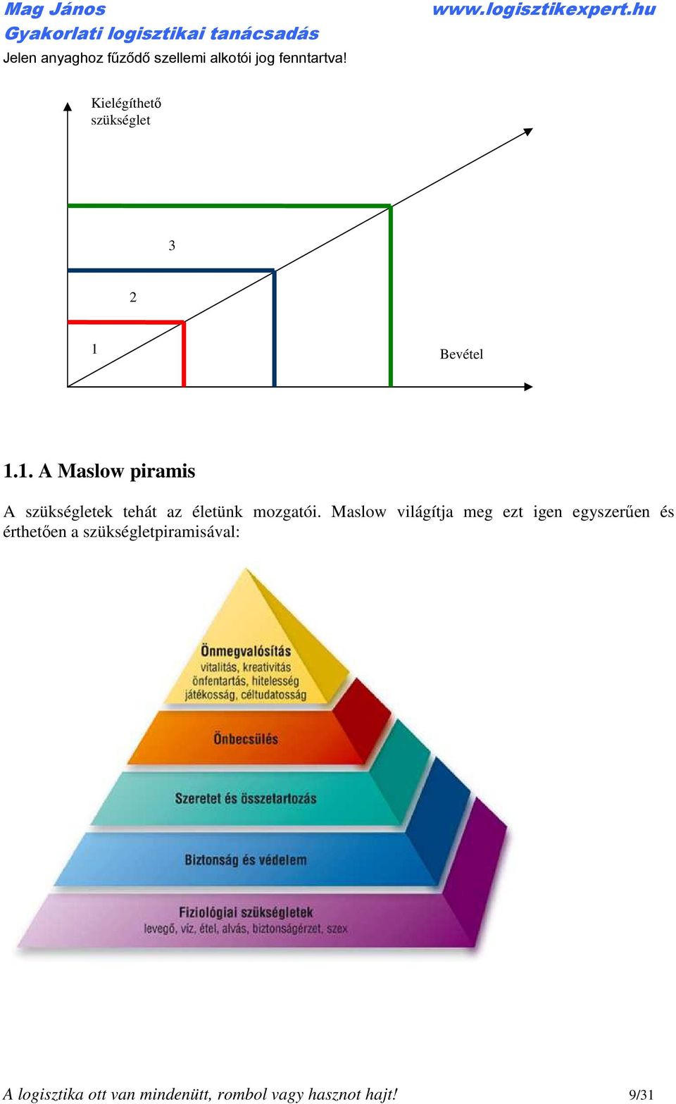 1. A Maslow piramis A szükségletek tehát az életünk mozgatói.