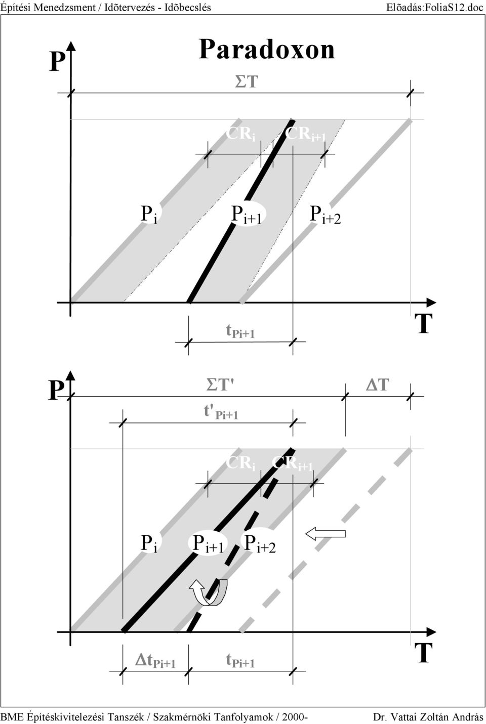 i P i+1 P i+2 t Pi+1 P S' t'