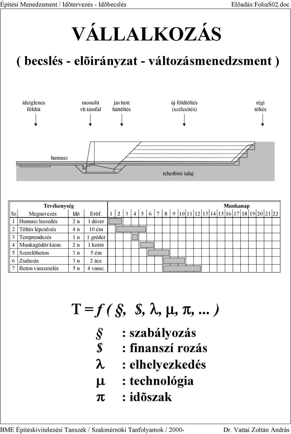 1 Humusz leszedés 2 n 1 dózer 2 öltés lépcsõzés 4 n 10 ém 3 ereprendezés 1 n 1 gréder 4 Munkagödör kiem.