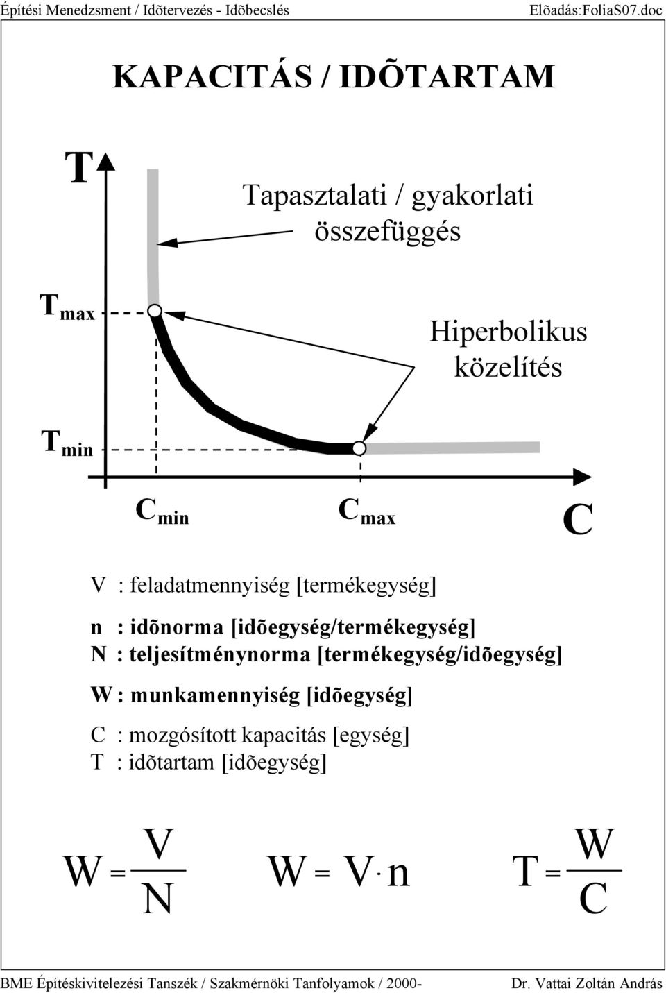 min C min C max C V : feladatmennyiség [termékegység] n : idõnorma