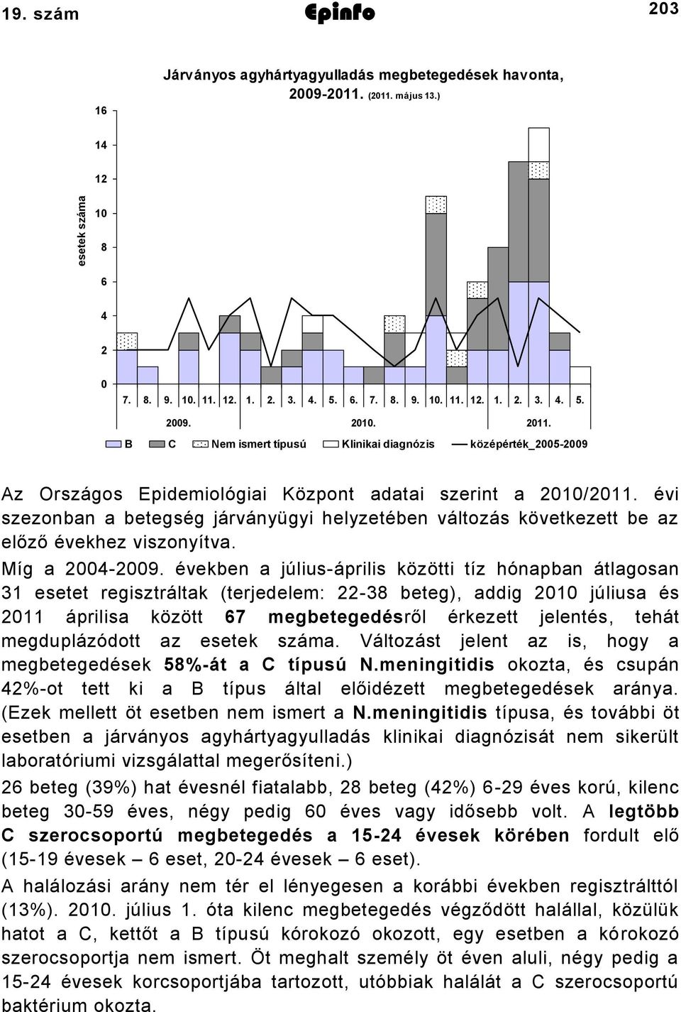 években a júliusáprilis közötti tíz hónapban átlagosan esetet regisztráltak (terjedelem: 8 beteg), addig 00 júliusa és 0 áprilisa között 7 megbetegedésről érkezett jelentés, tehát megduplázódott az