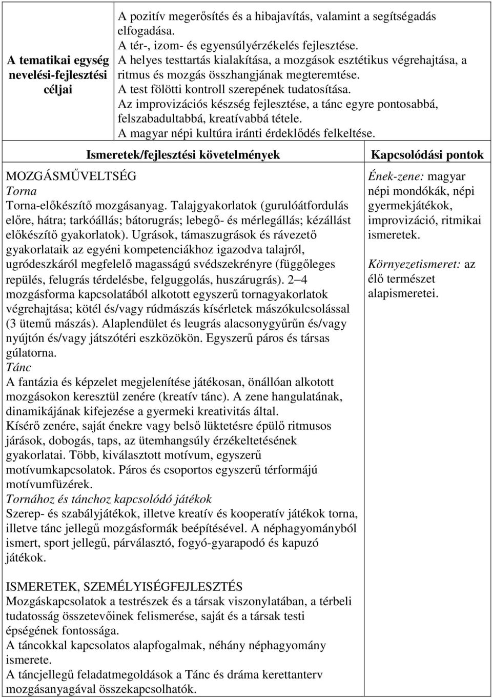 Az improvizációs készség fejlesztése, a tánc egyre pontosabbá, felszabadultabbá, kreatívabbá tétele. A magyar népi kultúra iránti érdeklődés felkeltése. Torna Torna-előkészítő mozgásanyag.