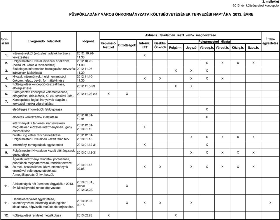 Intézményektől (előzetes) adatok kérése a tervezéshez Polgármesteri Hivatal tervezési értekezlet (belső inf.