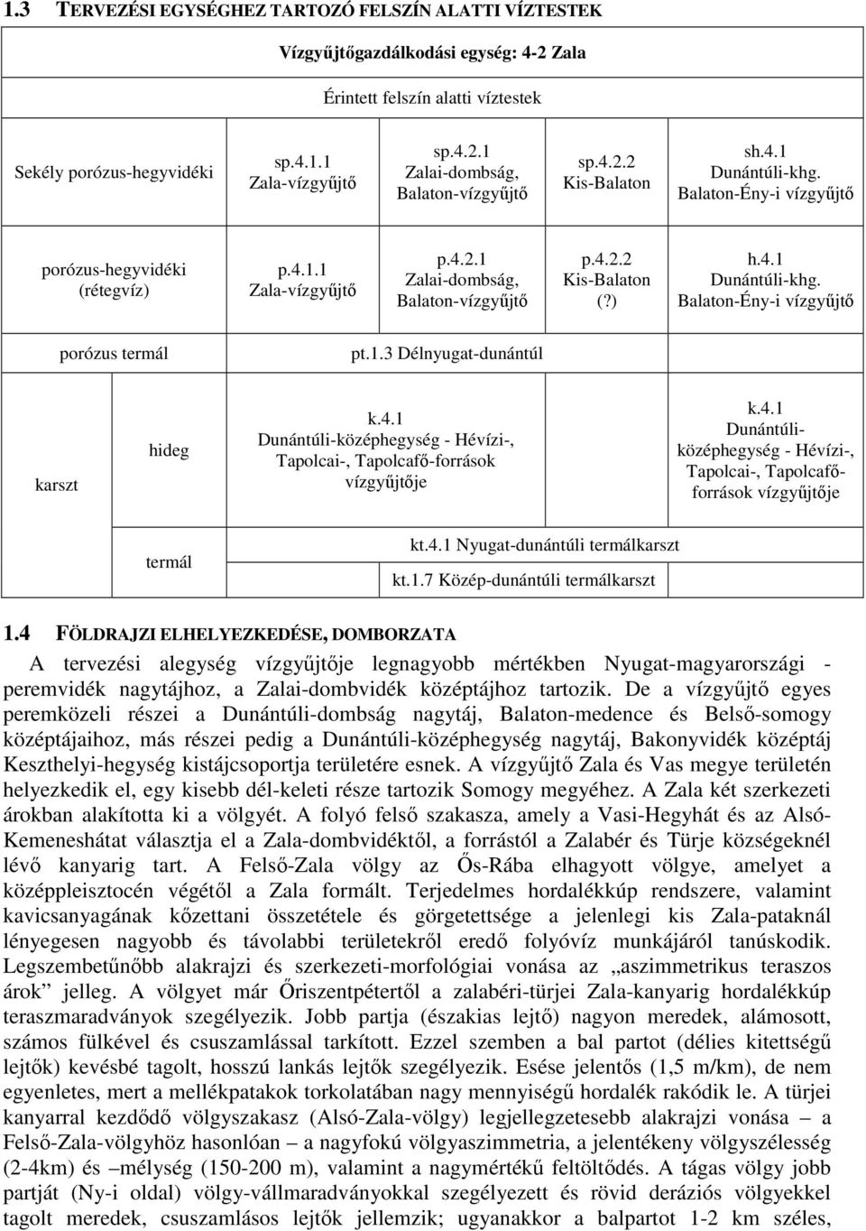 1.3 Délnyugat-dunántúl karszt hideg k.4.1 Dunántúli-középhegység - Hévízi-, Tapolcai-, Tapolcafı-források vízgyőjtıje k.4.1 Dunántúliközéphegység - Hévízi-, Tapolcai-, Tapolcafıforrások vízgyőjtıje termál kt.