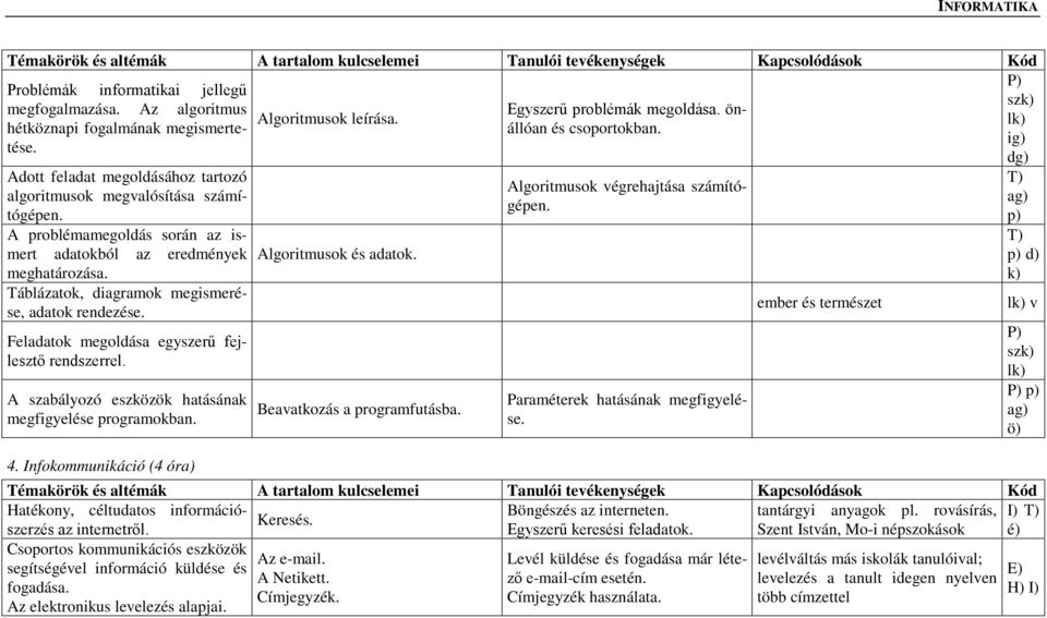 Táblázatok, diagramok megismerése, adatok rendezése. Feladatok megoldása egyszerű fejlesztő rendszerrel. A szabályozó eszközök hatásának megfigyelése programokban. Algoritmusok és adatok.