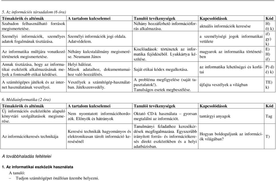 vetülete k) Az informatika múltjára vonatkozó történetek megismertetése. Annak tisztázása, hogy az informatikai eszközök alkalmazásának melyek a fontosabb etikai kérdései.