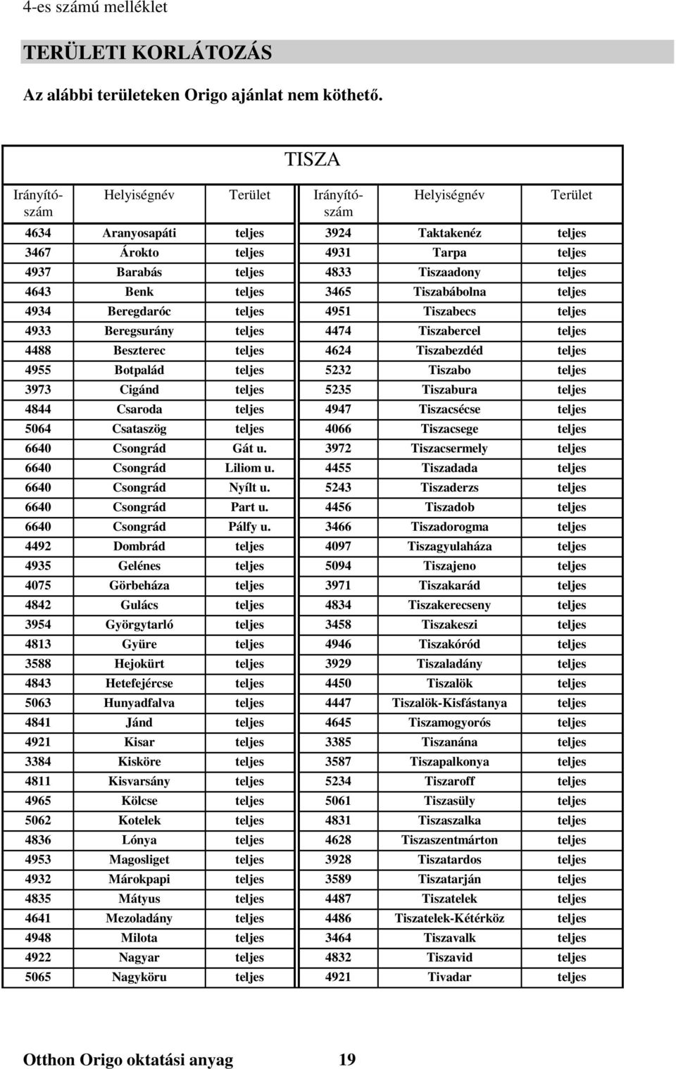 4643 Benk teljes 3465 Tiszabábolna teljes 4934 Beregdaróc teljes 4951 Tiszabecs teljes 4933 Beregsurány teljes 4474 Tiszabercel teljes 4488 Beszterec teljes 4624 Tiszabezdéd teljes 4955 Botpalád