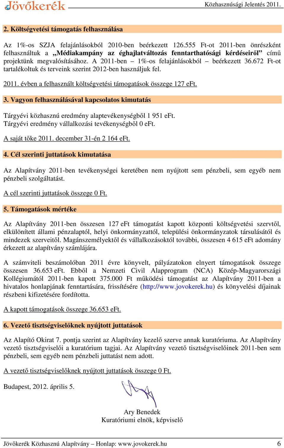 672 Ft-ot tartalékoltuk és terveink szerint 2012-ben használjuk fel. 2011. évben a felhasznált költségvetési támogatások összege 127 eft. 3.