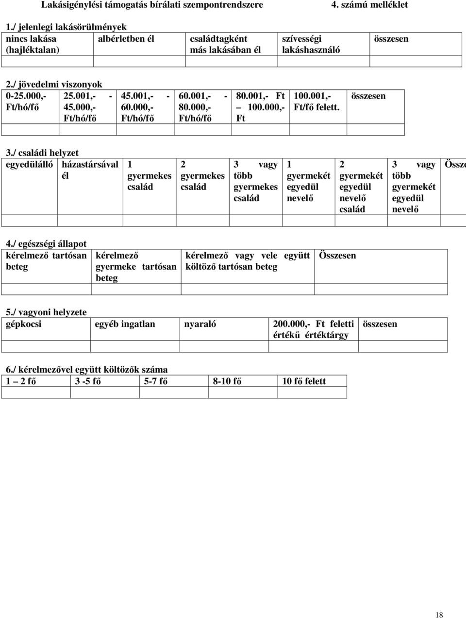 000,- Ft/hó/fő 45.001,- - 60.000,- Ft/hó/fő 60.001,- - 80.000,- Ft/hó/fő 80.001,- Ft 100.000,- Ft 100.001,- Ft/fő felett. összesen 3.