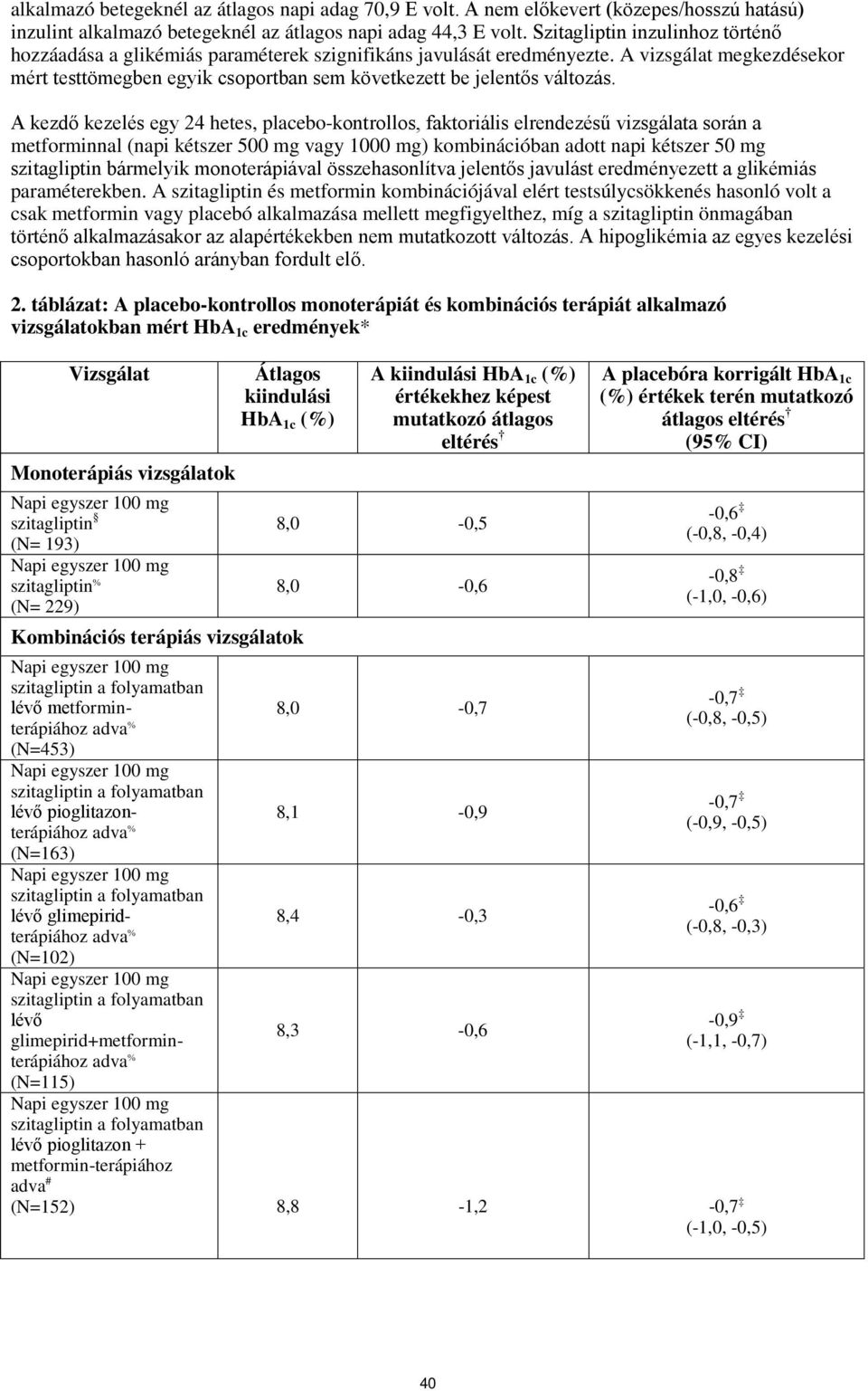 A kezdő kezelés egy 24 hetes, placebo-kontrollos, faktoriális elrendezésű vizsgálata során a metforminnal (napi kétszer 500 mg vagy 1000 mg) kombinációban adott napi kétszer 50 mg szitagliptin