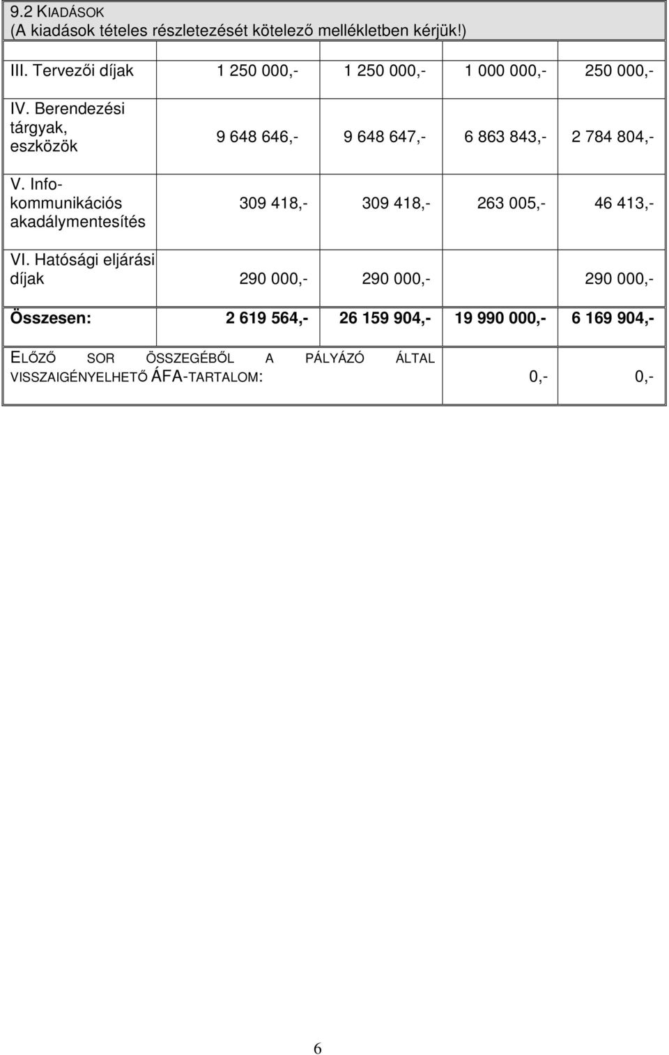 Infokommunikációs akadálymentesítés 9 648 646,- 9 648 647,- 6 863 843,- 2 784 804,- 309 418,- 309 418,- 263 005,- 46 413,-